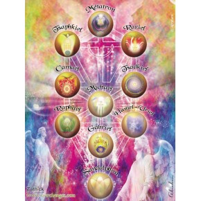 Planche des 10 Archanges...