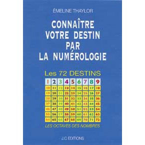 Connaître votre destin par...